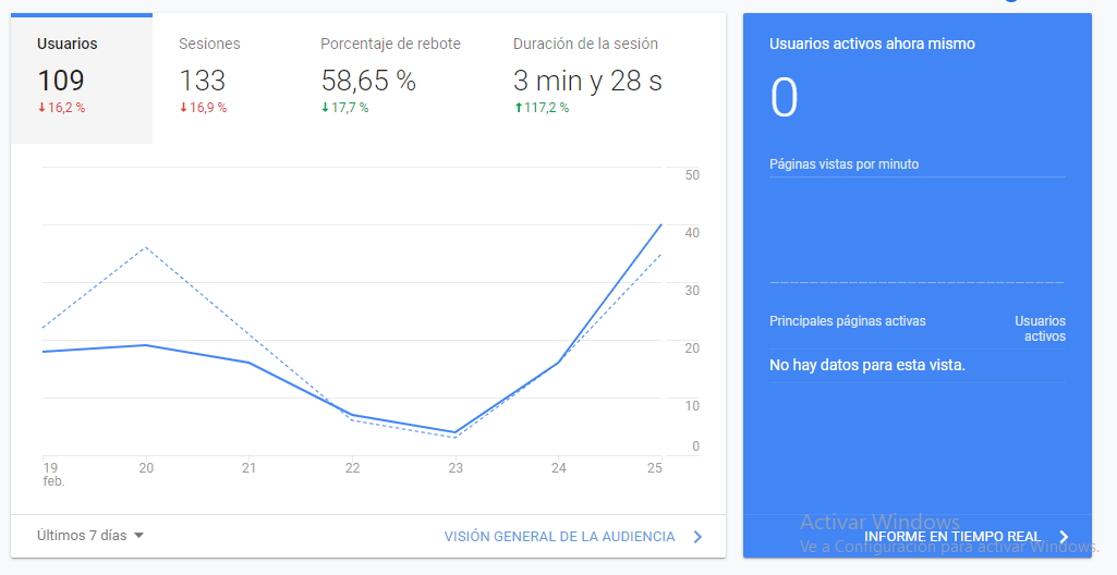 Principal Google Analytics