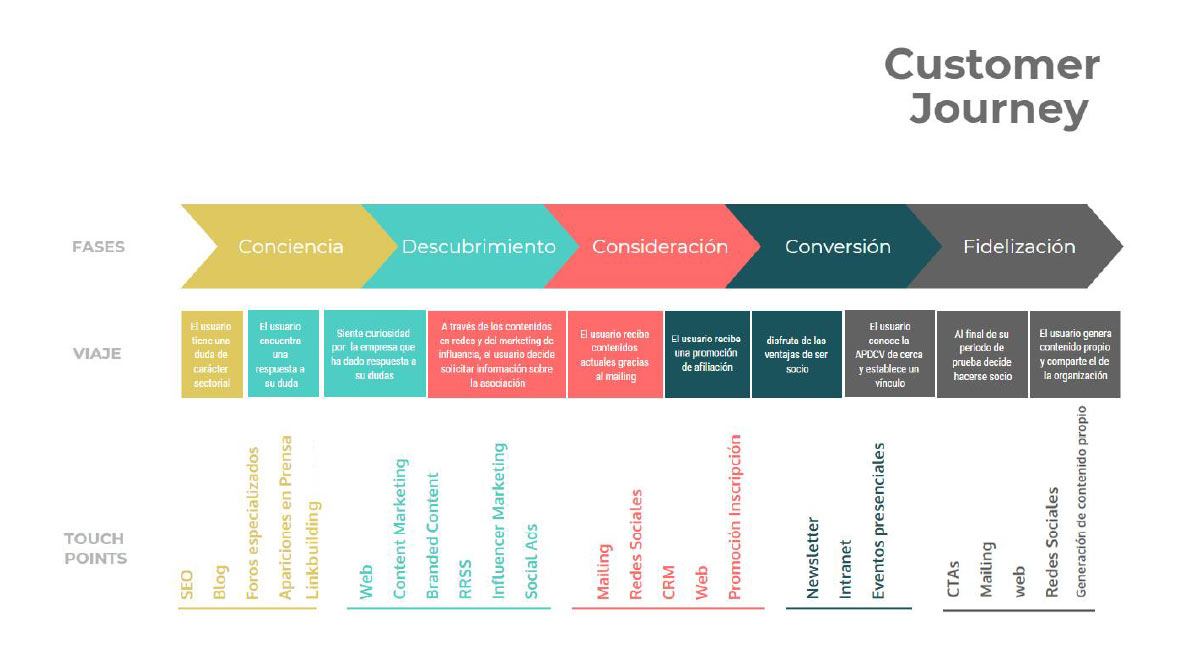 plan de marketing digital